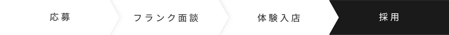 お申し込みの流れ